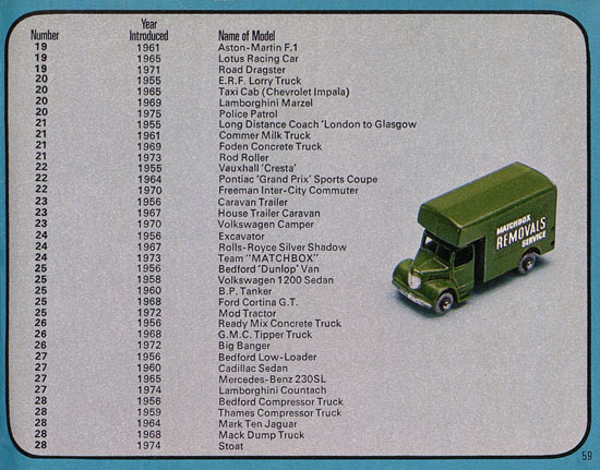 Matchbox catalogue 1976