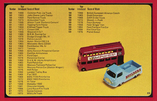 Matchbox catalogue 1977