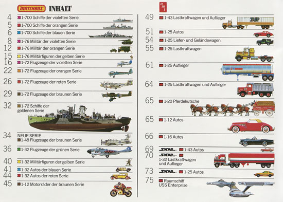 Matchbox Kits Katalog 1982-1983