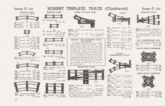 Meccano The Stars send their Message Katalog 1939-1940