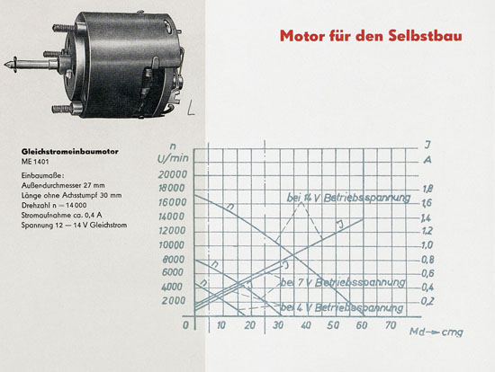 Piko Katalog 1957