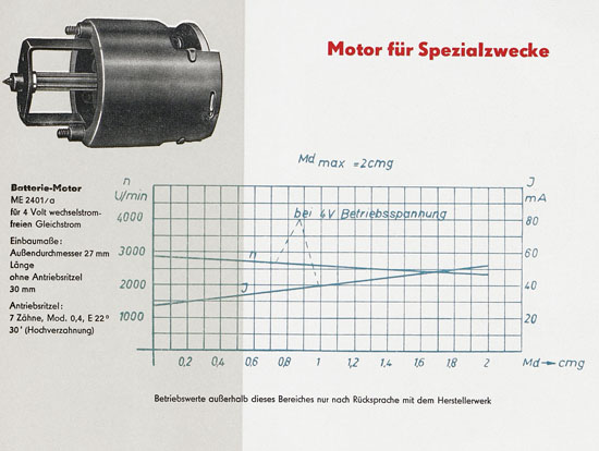 Piko Katalog 1957