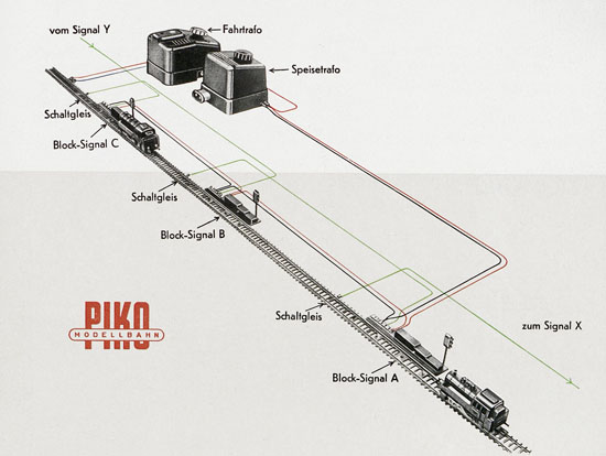 Piko Katalog 1957