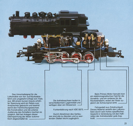 Primex Katalog 1983