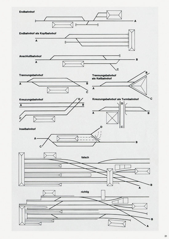 Primex Katalog 1987