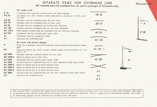 Rivarossi catalogue 1956