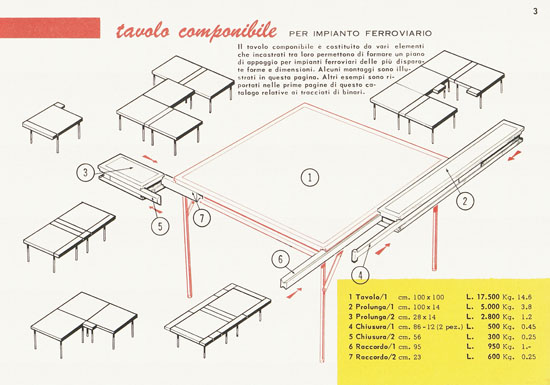 Rivarossi catalogo 1958