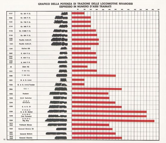 Rivarossi catalogo 1971-1972