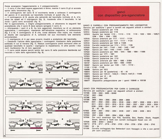 Rivarossi catalogo 1971-1972