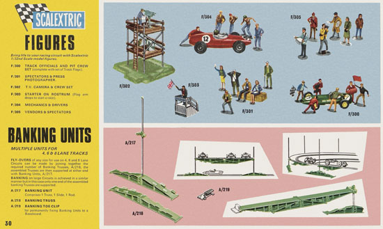 Scalextric Model Motor Racing 1966