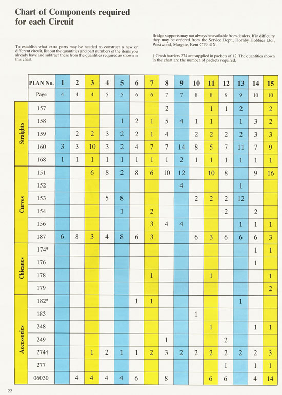 Scalextric 27 Circuits for Model Motor racing 1989