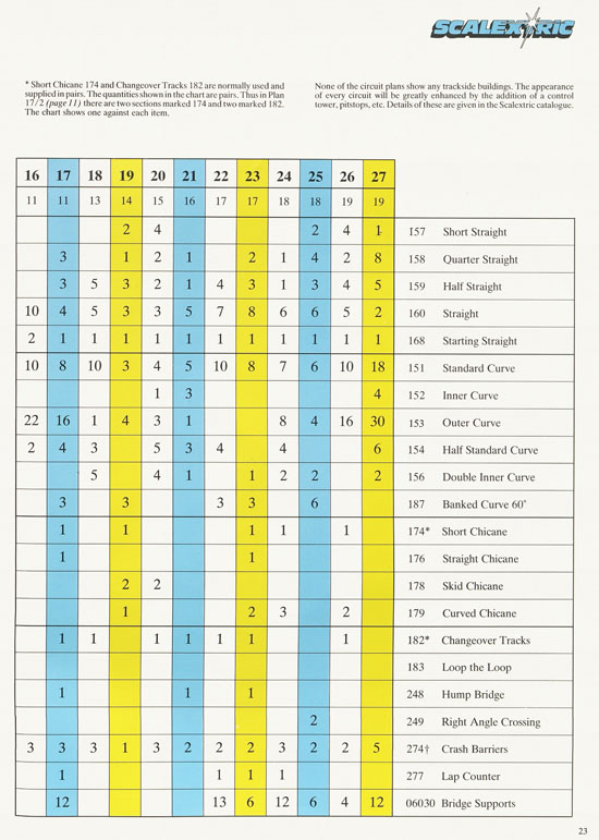 Scalextric 27 Circuits for Model Motor racing 1989