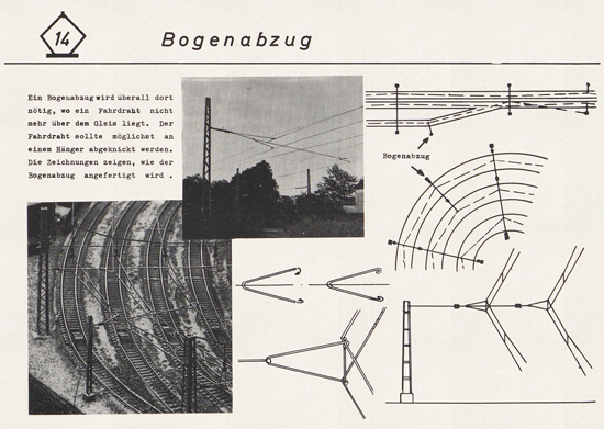 Sommerfeldt Modelloberleitung um 1965