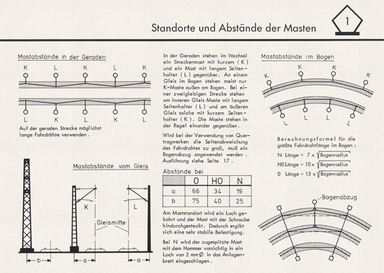 Sommerfeldt Anleitungsheft für Oberleitungen 1975