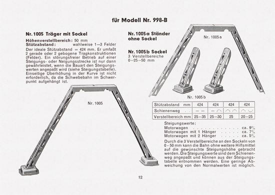 Richard Stube Schwebebahn Katalog 1957