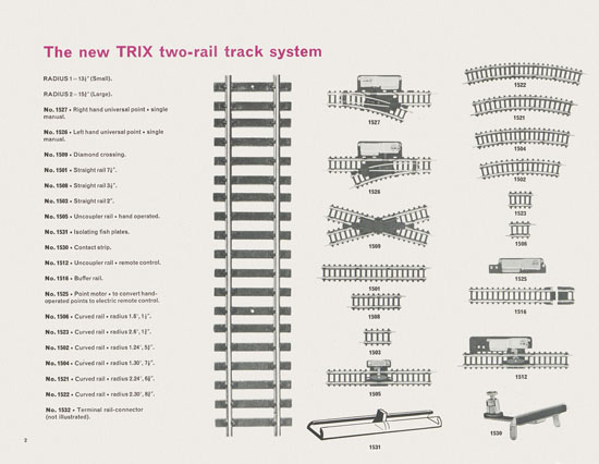 TRIX catalogue U.K. Edition 1964