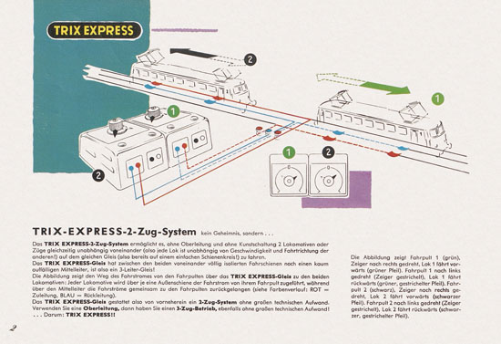 Trix Express Katalog 1961