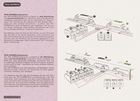 Trix Express Katalog 1964