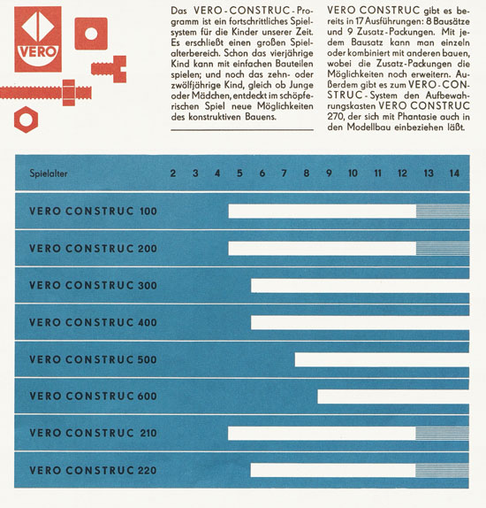 VERO Construc Programm 1975