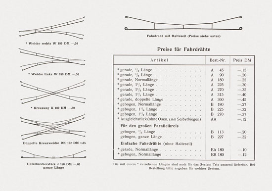 Vollmer Preisliste 1953