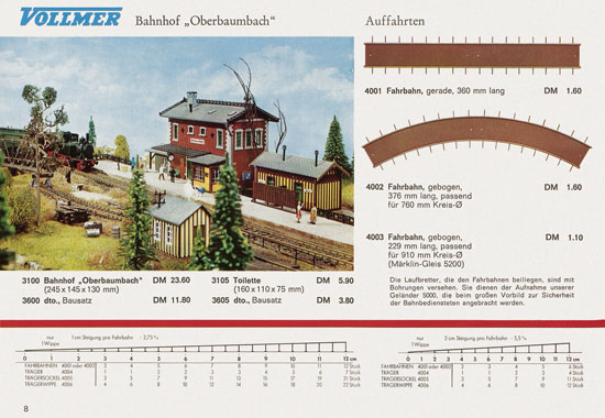 Seite 8 Vollmer Katalog 1966-1967