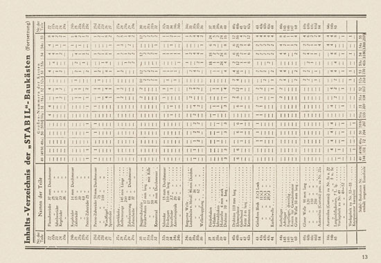 Walther Metall-Baukasten Stabil Katalog 1951