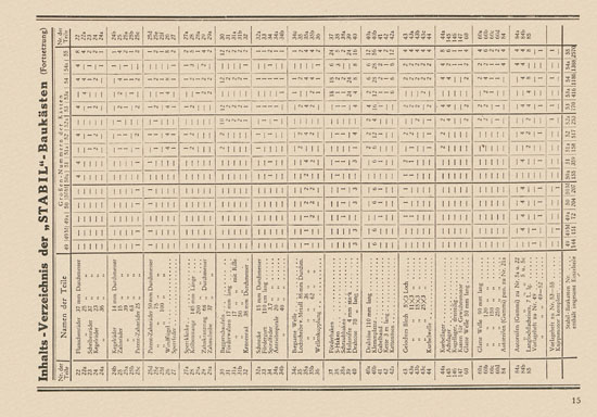 Walther Metall-Baukasten Stabil Katalog 1952