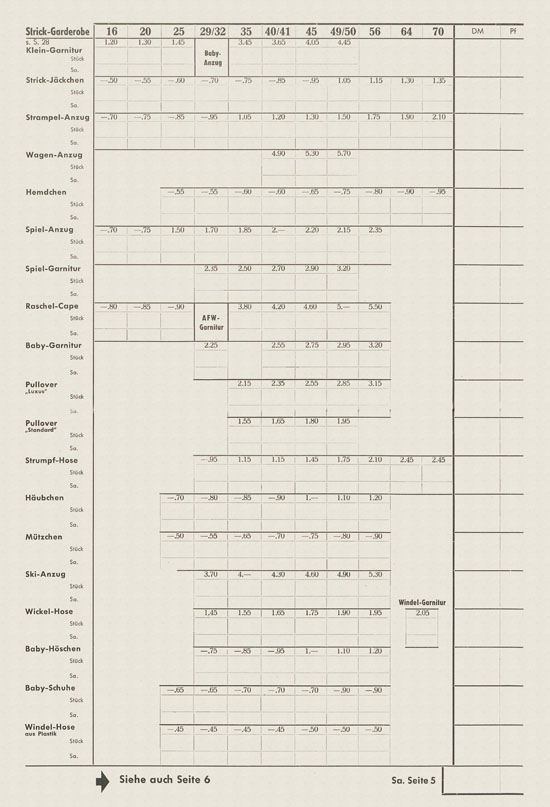 Wernicke Hauptkatalog 1962-1963