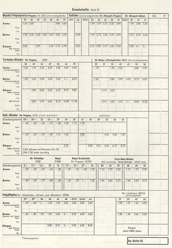 Seite 52 Wernicke Hauptkatalog 1964-1965