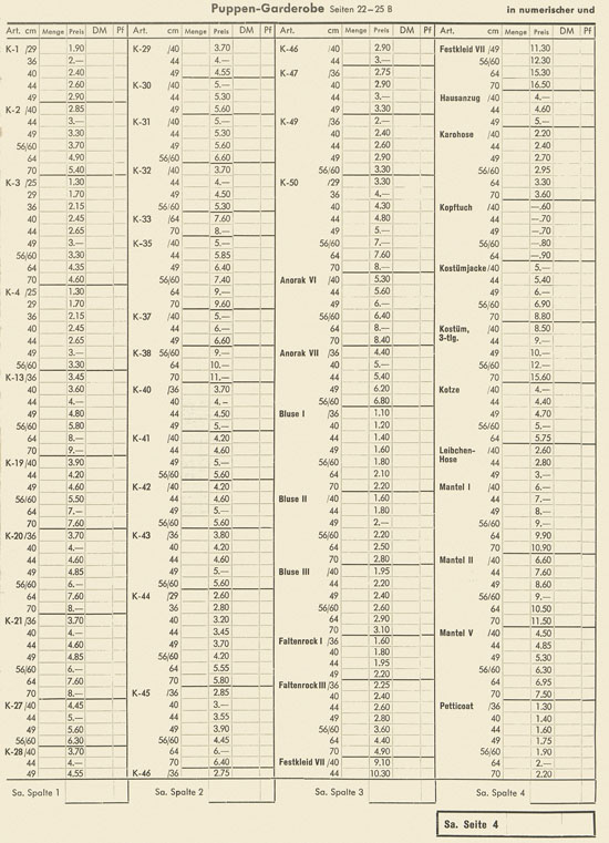 Wernicke Hauptkatalog 1965-1966