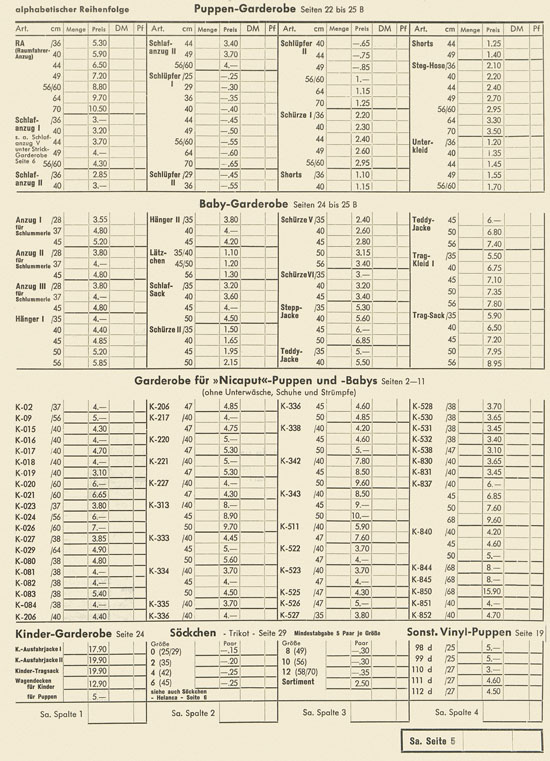 Wernicke Hauptkatalog 1965-1966