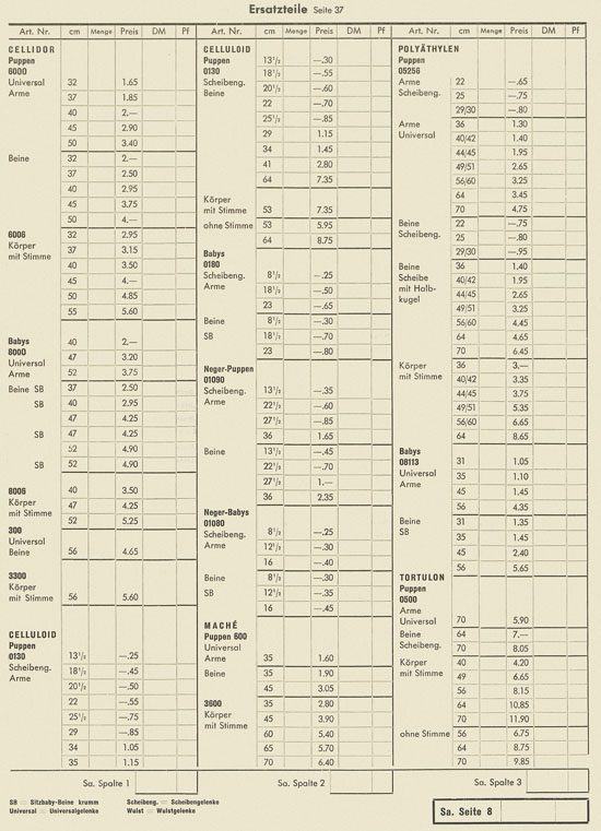 Seite 50 Wernicke Hauptkatalog 1965-1966
