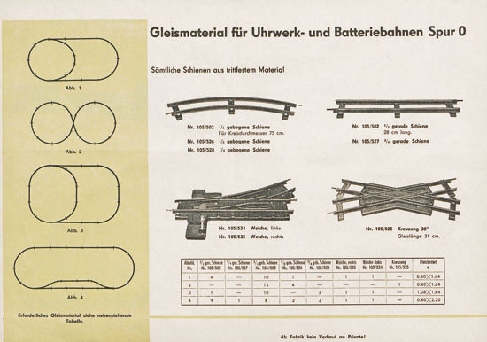 Seite 26 Zeuke-Bahnen Katalog 1957