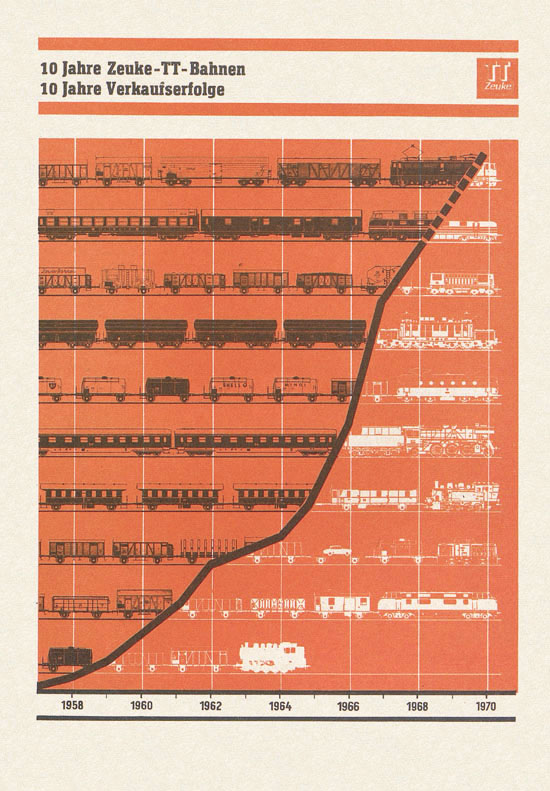 Zeuke Prospekt 10 Jahre TT-Bahnen 1958-1968
