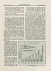 ADAC Motorwelt Heft Nr. 2 1931