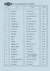 Daimon Batterie Katalog 1955