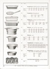 Parima Emaille Geschirr Katalog 1925